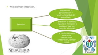 Wikis: significan colaboración.
Permiten
Terminar con la
jerarquización y
unidireccionalidad del
aprendizaje.
Extienden el tiempo y
espacio de formación a
cualquier lugar con
conexión a internet.
Se puede usar como
espacio de
comunicación,
colaboración, realizar
tareas.
 