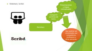 Slideshare, Scribd:
Permiten:
Compartir
archivos de
texto.
Presentaciones
y mapas
conceptuales
Que podrán ser
constatados por
compañeros,
profesores y
otras personas.
 