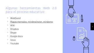 Algunas herramientas Web 2.0
para el proceso educativo:
▹ WebQuest
▹ Mapas mentales: mindmeinster, mindomo
▹ Wiki
▹ Dropbox
▹ Skype
▹ Google docs
▹ Issuu
▹ Youtube
3
 