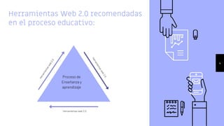 Herramientas Web 2.0 recomendadas
en el proceso educativo:
4
Proceso de
Enseñanza y
aprendizaje
 