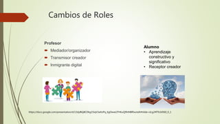 Cambios de Roles
Profesor
 Mediador/organizador
 Transmisor creador
 Inmigrante digital
Alumno
• Aprendizaje
constructivo y
significativo
• Receptor creador
https://docs.google.com/presentation/d/13dyBGj8CDkg15iqV3aXoPq_6gOwwLITHKuQ9hiNBfEw/edit#slide=id.g24f7b3d560_0_1
 