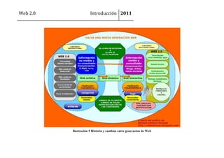 Web 2.0               Introducción 2011




          Ilustración 5 Historia y cambios entre generacion de Web
 
