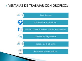  VENTAJAS DE TRABAJAR CON DROPBOX:
Fácil de usar.
Respaldo de información.
Permite compartir videos, música, documentos.
Información organizada.
Espacio de 2 GB gratis.
Sincronización automática.
 