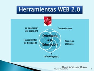 La educación
del siglo XXI
Conectivismo
Recursos
digitales
Herramientas
de búsqueda
e
Infopedagogía,
Orientado
a la
Educación
Mauricio Vizuete Muñoz
Herramientas WEB 2.0
1Mauricio Vizuete Muñoz
 