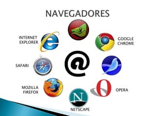 INTERNET 
EXPLORER 
MOZILLA 
FIREFOX 
NETSCAPE 
GOOGLE 
CHROME 
OPERA 
SAFARI 
 