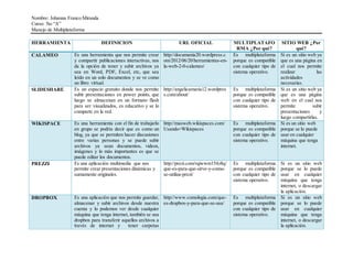 Nombre: Johanna Franco Miranda 
Curso: 5to “A” 
Manejo de Multiplataforma 
HERRAMIENTA DEFINICION URL OFICIAL MULTIPLATAFO 
RMA ¿Por qué? 
SITIO WEB ¿Por 
qué? 
CALAMEO Es una herramienta que nos permite crear 
y compartir publicaciones interactivas, nos 
da la opción de tener y subir archivos ya 
sea en Word, PDF, Excel, etc, que sea 
leído en un solo documentos y se ve como 
un libro virtual. 
http://documania20.wordpress.c 
om/2012/06/20/herramientas-en-la- 
web-2-0-calameo/ 
Es multiplataforma 
porque es compatible 
con cualquier tipo de 
sistema operativo. 
Si es un sitio web ya 
que es una página en 
el cual nos permite 
realizar las 
actividades 
necesarias. 
SLIDESHARE Es un espacio gratuito donde nos permite 
subir presentaciones en power points, que 
luego se almacenan en un formato flash 
para ser visualizados, es educativo y se lo 
comparte en la red. 
http://angelicamaria12.wordpres 
s.com/about/ 
Es multiplataforma 
porque es compatible 
con cualquier tipo de 
sistema operativo. 
Si es un sitio web ya 
que es una página 
web en el cual nos 
permite subir 
presentaciones y 
luego compartirlas. 
WIKISPACE Es una herramienta con el fin de trabajarlo 
en grupo se podría decir que es como un 
blog, ya que se permiten hacer discusiones 
entre varias personas y se puede subir 
archivos ya sean documentos, videos, 
imágenes y lo más importantes es que se 
puede editar los documentos. 
http://masweb.wikispaces.com/ 
Usando+Wikispaces 
Es multiplataforma 
porque es compatible 
con cualquier tipo de 
sistema operativo. 
Si es un sitio web 
porque se lo puede 
usar en cualquier 
máquina que tenga 
internet. 
PREZZI Es una aplicación multimedia que nos 
permite crear presentaciones dinámicas y 
sumamente originales. 
http://prezi.com/rqiwwm154z8q/ 
que-es-para-que-sirve-y-como-se- 
utiliza-prezi/ 
Es multiplataforma 
porque es compatible 
con cualquier tipo de 
sistema operativo. 
Si es un sitio web 
porque se lo puede 
usar en cualquier 
máquina que tenga 
internet, o descargar 
la aplicación. 
DROPBOX Es una aplicación que nos permite guardar, 
almacenar y subir archivos desde nuestra 
cuenta y lo podemos ver desde cualquier 
máquina que tenga internet, también se usa 
dropbox para transferir aquellos archivos a 
través de internet y tener carpetas 
http://www.comologia.com/que-es- 
dropbox-y-para-que-se-usa/ 
Es multiplataforma 
porque es compatible 
con cualquier tipo de 
sistema operativo. 
Si es un sitio web 
porque se lo puede 
usar en cualquier 
máquina que tenga 
internet, o descargar 
la aplicación. 
 