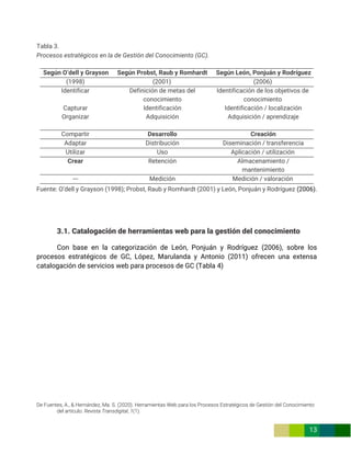 De Fuentes, A., & Hernández, Ma. S. (2020). Herramientas Web para los Procesos Estratégicos de Gestión del Conocimiento
del artículo. Revista Transdigital, 1(1).
13
Tabla 3.
Procesos estratégicos en la de Gestión del Conocimiento (GC).
Según O’dell y Grayson Según Probst, Raub y Romhardt Según León, Ponjuán y Rodríguez
(1998) (2001) (2006)
Identificar Definición de metas del
conocimiento
Identificación de los objetivos de
conocimiento
Capturar Identificación Identificación / localización
Organizar Adquisición Adquisición / aprendizaje
Compartir Desarrollo Creación
Adaptar Distribución Diseminación / transferencia
Utilizar Uso Aplicación / utilización
Crear Retención Almacenamiento /
mantenimiento
--- Medición Medición / valoración
Fuente: O’dell y Grayson (1998); Probst, Raub y Romhardt (2001) y León, Ponjuán y Rodríguez (2006).
3.1. Catalogación de herramientas web para la gestión del conocimiento
Con base en la categorización de León, Ponjuán y Rodríguez (2006), sobre los
procesos estratégicos de GC, López, Marulanda y Antonio (2011) ofrecen una extensa
catalogación de servicios web para procesos de GC (Tabla 4)
 