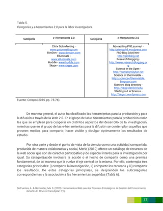 De Fuentes, A., & Hernández, Ma. S. (2020). Herramientas Web para los Procesos Estratégicos de Gestión del Conocimiento
del artículo. Revista Transdigital, 1(1).
17
Tabla 5.
Categorías y e-herramientas 2.0 para la labor investigadora.
Categoría e-Herramienta 2.0 Categoría e-Herramienta 2.0
Citrix GotoMeeting -
www.gotomeeting.com
DimDim - www.dimdim.com
Elluminate -
www.elluminate.com
Huddle - www.huddle.com
Skype - www.skype.com
My exciting PhD journey! -
http://elenaphd.wordpress.com
PhD Blog (dot) Net -
http://phdblog.net
Research blogging -
http://www.researchblogging.or
g
Science in the Open -
http://cameronneylon.net
Science of the Invisible -
http://scienceoftheinvisible.
blogspot.com
Stanford blog directory -
http://blog.stanford.edu
Starting out in Science -
http://begsci.wordpress.com
Fuente: Crespo (2015, pp. 75-76).
De manera general, el autor ha clasificado las herramientas para la producción y para
la difusión a través de la Web 2.0. En el grupo de las e-herramientas para la producción están
las que se emplean para cooperar en distintos aspectos del desarrollo de la investigación,
mientras que en el grupo de las e-herramientas para la difusión se contemplan aquellas que
proveen medios para compartir, hacer visible y divulgar óptimamente los resultados de
estudio.
Por otra parte y desde el punto de vista de la ciencia como una actividad compartida,
producida de manera colaborativa y social, Merlo (2010) ofrece un catálogo de recursos de
la web social que son de carácter participativo y de especial interés para la investigación por
igual. Su categorización involucra la acción o el hecho de compartir como una premisa
fundamental, de tal manera que la vuelve el eje central de la misma. Por ello, contempla tres
categorías principales: i) compartir la investigación, ii) compartir los recursos y iii) compartir
los resultados. De estas categorías principales, se desprenden las subcategorías
correspondientes y la asociación a las herramientas sugeridas (Tabla 6).
 
