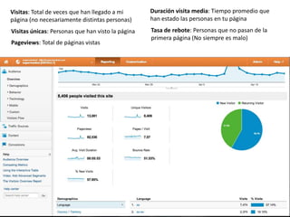 Visitas: Total de veces que han llegado a mi       Duración visita media: Tiempo promedio que
página (no necesariamente distintas personas)      han estado las personas en tu página
Visitas únicas: Personas que han visto la página   Tasa de rebote: Personas que no pasan de la
                                                   primera página (No siempre es malo)
Pageviews: Total de páginas vistas
 