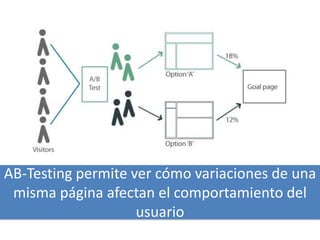 AB-Testing permite ver cómo variaciones de una
 misma página afectan el comportamiento del
                    usuario
 
