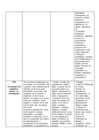 aprendizaje.
-Instrumentos de
creación y trabajo
intelectual:
Programación de
informativa, de
dibujo, multimedia,
etc.
-Contenidos
adaptativos:
actividades adaptadas
al nivel de
conocimiento.
-Proyectos
colaborativos:
proyectos tele
colaborativos entre
centro educativos.
-Webquest:
Actividades orientada
muy detalladamente a
las investigaciones
El libro de texto
digital: Presenta los
contenidos
curriculares en
formato multimedia,
organizados y
secuenciados”.
TEP
Tecnologías del
Empodera-
miento y la
Participación
“Es una nueva terminología que
se le asigna a las tecnologías que
se utilizan como sustento para la
cohesión social de un grupo
determinado de personas, que
comparten ideas, intereses y
propuestas en favor de un
objetivo en común. Se le conoce
como una revolución social,
cognitiva y creativa con la cual
se le ha dado vida a la emerge
web social.
Fomenta la participación activa
de los usuarios en temas
relacionados con política,
sociedad y/o educación, con lo
que se va generando una especie
de empoderamiento y
concientización de su posición,
pensamiento o conocimiento en
-“Twitter: Permite una
comunicación rápida y
fluida en tiempo real lo
que puede generar un
impacto exponencial de
algún tema de relevancia
social o educacional.
- Facebook: ES la red
social más popular del
mundo, en la cual se
puede: coordinar,
almacenar, comunicar,
planificar y trabajar
colaborativamente en pos
de una temática de interés
con una organización
grupal con niveles de
seguridad que permiten
asaciones públicas como
privadas.
-“Huelgas
-Grupos de WhatsApp
de Vecinos
-Revistas de
participación
-Transmisiones en
vivo sobre algún
movimiento social.
-Programas de
financiamiento
-Iglesia católica
- Cadenas de
WhatsApp sobre
noticias que carecen
de ser real.
-Estados de
WhatsApp con
dinámica
-Feminismo radical
-Evaluación de
 