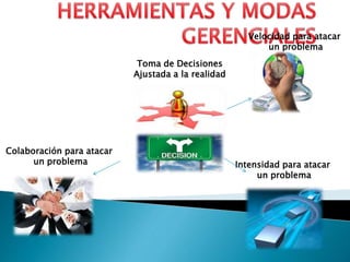 Toma de Decisiones
Ajustada a la realidad
Velocidad para atacar
un problema
Colaboración para atacar
un problema Intensidad para atacar
un problema
 