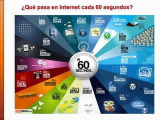 ¿Qué pasa en Internet cada 60 segundos?
 