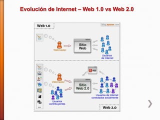 Evolución de Internet – Web 1.0 vs Web 2.0
 