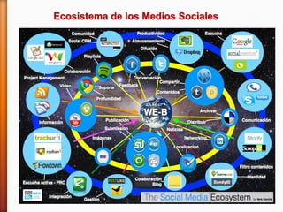 Ecosistema de los Medios Sociales
 