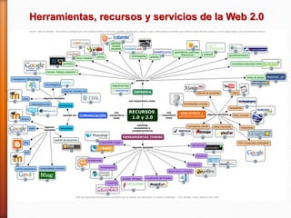 Herramientas, recursos y servicios de la Web 2.0
 