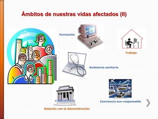 Ámbitos de nuestras vidas afectados (II)


                  Formación




                                                            Trabajo




                                     Asistencia sanitaria




                                            Conciencia eco-responsable

        Relación con la Administración
 