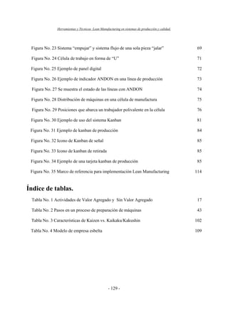 Herramientas y Técnicas Lean Manufacturing en sistemas de producción y calidad.
- 129 -
Figura No. 23 Sistema “empujar” y sistema flujo de una sola pieza “jalar” 69
Figura No. 24 Célula de trabajo en forma de “U” 71
Figura No. 25 Ejemplo de panel digital 72
Figura No. 26 Ejemplo de indicador ANDON en una línea de producción 73
Figura No. 27 Se muestra el estado de las líneas con ANDON 74
Figura No. 28 Distribución de máquinas en una célula de manufactura 75
Figura No. 29 Posiciones que abarca un trabajador polivalente en la célula 76
Figura No. 30 Ejemplo de uso del sistema Kanban 81
Figura No. 31 Ejemplo de kanban de producción 84
Figura No. 32 Icono de Kanban de señal 85
Figura No. 33 Icono de kanban de retirada 85
Figura No. 34 Ejemplo de una tarjeta kanban de producción 85
Figura No. 35 Marco de referencia para implementación Lean Manufacturing 114
Índice de tablas.
Tabla No. 1 Actividades de Valor Agregado y Sin Valor Agregado 17
Tabla No. 2 Pasos en un proceso de preparación de máquinas 43
Tabla No. 3 Características de Kaizen vs. Kaikaku/Kakushin 102
Tabla No. 4 Modelo de empresa esbelta 109
 