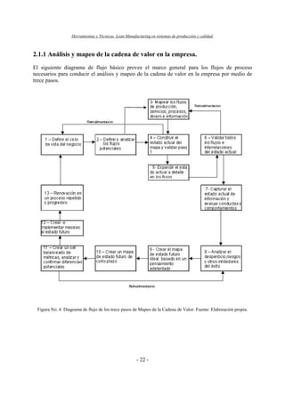 Herramientas y Técnicas Lean Manufacturing en sistemas de producción y calidad.
- 22 -
2.1.1 Análisis y mapeo de la cadena de valor en la empresa.
El siguiente diagrama de flujo básico provee el marco general para los flujos de proceso
necesarios para conducir el análisis y mapeo de la cadena de valor en la empresa por medio de
trece pasos.
Figura No. 4 Diagrama de flujo de los trece pasos de Mapeo de la Cadena de Valor. Fuente: Elaboración propia.
 