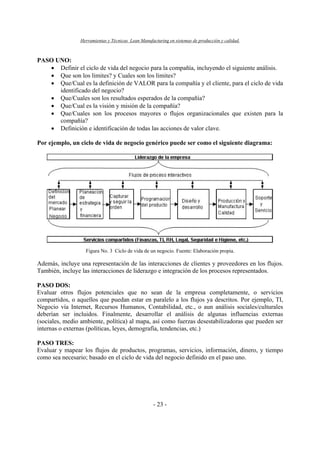 Herramientas y Técnicas Lean Manufacturing en sistemas de producción y calidad.
- 23 -
PASO UNO:
• Definir el ciclo de vida del negocio para la compañía, incluyendo el siguiente análisis.
• Que son los limites? y Cuales son los limites?
• Que/Cual es la definición de VALOR para la compañía y el cliente, para el ciclo de vida
identificado del negocio?
• Que/Cuales son los resultados esperados de la compañía?
• Que/Cual es la visión y misión de la compañía?
• Que/Cuales son los procesos mayores o flujos organizacionales que existen para la
compañía?
• Definición e identificación de todas las acciones de valor clave.
Por ejemplo, un ciclo de vida de negocio genérico puede ser como el siguiente diagrama:
Figura No. 3 Ciclo de vida de un negocio. Fuente: Elaboración propia.
Además, incluye una representación de las interacciones de clientes y proveedores en los flujos.
También, incluye las interacciones de liderazgo e integración de los procesos representados.
PASO DOS:
Evaluar otros flujos potenciales que no sean de la empresa completamente, o servicios
compartidos, o aquellos que puedan estar en paralelo a los flujos ya descritos. Por ejemplo, TI,
Negocio vía Internet, Recursos Humanos, Contabilidad, etc., o aun análisis sociales/culturales
deberían ser incluidos. Finalmente, desarrollar el análisis de algunas influencias externas
(sociales, medio ambiente, política) al mapa, así como fuerzas desestabilizadoras que pueden ser
internas o externas (políticas, leyes, demografía, tendencias, etc.)
PASO TRES:
Evaluar y mapear los flujos de productos, programas, servicios, información, dinero, y tiempo
como sea necesario; basado en el ciclo de vida del negocio definido en el paso uno.
 