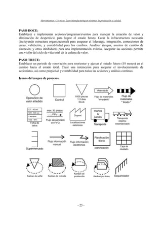 Herramientas y Técnicas Lean Manufacturing en sistemas de producción y calidad.
- 25 -
PASO DOCE:
Establecer e implementar acciones/programas/eventos para manejar la creación de valor y
eliminación de desperdicio para lograr el estado futuro. Crear la infraestructura necesaria
(incluyendo estructura organizacional) para asegurar el liderazgo, integración, correcciones de
curso, validación, y contabilidad para los cambios. Analizar riesgos, asuntos de cambio de
dirección, y otros inhibidores para una implementación exitosa. Asegurar las acciones permite
una visión del ciclo de vida total de la cadena de valor.
PASO TRECE:
Establecer un periodo de renovación para reorientar y ajustar el estado futuro (18 meses) en el
camino hacia el estado ideal. Crear una interacción para asegurar el involucramiento de
accionistas, así como propiedad y contabilidad para todas las acciones y análisis continuo.
Iconos del mapeo de procesos.
 