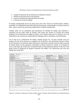 Herramientas y Técnicas Lean Manufacturing en sistemas de producción y calidad.
- 38 -
2. Asignar la ubicación de los elementos de trabajo por número.
3. Mostrar la trayectoria de los movimientos.
4. Llenar la información requerida dentro de la hoja.
5. Colocarla en el área de trabajo.
El trabajo estandarizado provee las bases para tener altos niveles de productividad, calidad y
seguridad. Los trabajadores desarrollan ideas kaizen para que continuamente se mejoren estas tres
áreas. Aquí se tienen unos pasos para implementar el trabajo estandarizado:
Trabajar junto con los operadores para determinar los métodos de trabajo más eficientes y
asegurarse de que todos estén de acuerdo. Esto puede que incluya la revisión del sistema
propuesto de los elementos de trabajo revisados, con el grupo entero que los utilizara. No es de
sorprenderse que las personas unilateralmente impongan nuevos estándares y procedimientos.
Use la hoja de la combinación del trabajo estándar (Figura No. 14) para entender como los
tiempos de ciclo de los procesos se comparan con el takt time. Este documento muestra el flujo
de los materiales y las personas dentro del proceso. Especifica el tiempo exacto de cada secuencia
de trabajo dentro de una operación, incluyendo el tiempo mientras se camina. Si el tiempo de
ciclo es mas largo que el takt time, la operación debe ser mejorada para alcanzar el takt time. Esta
puede incluir la asignación de algunos elementos del trabajo a las operaciones que sean más
rápidas que el takt time.
Figura No. 14 Hoja de combinación de trabajo estándar. Fuente: Villaseñor Alberto (Manual de Lean Manufacturing)
2007.
 