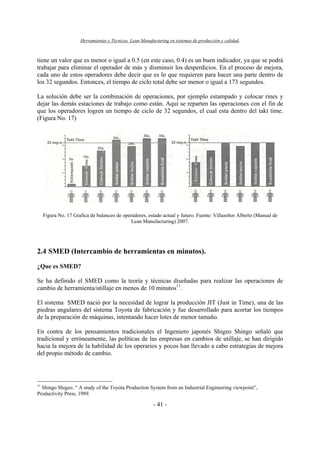 Herramientas y Técnicas Lean Manufacturing en sistemas de producción y calidad.
- 41 -
tiene un valor que es menor o igual a 0.5 (en este caso, 0.4) es un buen indicador, ya que se podrá
trabajar para eliminar el operador de más y disminuir los desperdicios. En el proceso de mejora,
cada uno de estos operadores debe decir que es lo que requieren para hacer una parte dentro de
los 32 segundos. Entonces, el tiempo de ciclo total debe ser menor o igual a 173 segundos.
La solución debe ser la combinación de operaciones, por ejemplo estampado y colocar rines y
dejar las demás estaciones de trabajo como están. Aquí se reparten las operaciones con el fin de
que los operadores logren un tiempo de ciclo de 32 segundos, el cual esta dentro del takt time.
(Figura No. 17)
Figura No. 17 Grafica de balanceo de operadores, estado actual y futuro. Fuente: Villaseñor Alberto (Manual de
Lean Manufacturing) 2007.
2.4 SMED (Intercambio de herramientas en minutos).
¿Que es SMED?
Se ha definido el SMED como la teoría y técnicas diseñadas para realizar las operaciones de
cambio de herramienta/utillaje en menos de 10 minutos11
.
El sistema SMED nació por la necesidad de lograr la producción JIT (Just in Time), una de las
piedras angulares del sistema Toyota de fabricación y fue desarrollado para acortar los tiempos
de la preparación de máquinas, intentando hacer lotes de menor tamaño.
En contra de los pensamientos tradicionales el Ingeniero japonés Shigeo Shingo señaló que
tradicional y erróneamente, las políticas de las empresas en cambios de utillaje, se han dirigido
hacia la mejora de la habilidad de los operarios y pocos han llevado a cabo estrategias de mejora
del propio método de cambio.
11
Shingo Shigeo. “ A study of the Toyota Production System from an Industrial Engineering viewpoint”,
Productivity Press, 1989.
 