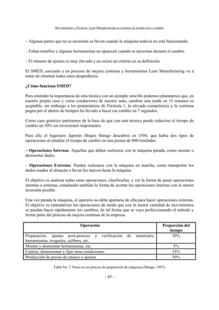 Herramientas y Técnicas Lean Manufacturing en sistemas de producción y calidad.
- 43 -
– Algunas partes que no se necesitan se llevan cuando la máquina todavía no está funcionando.
– Faltan tornillos y algunas herramientas no aparecen cuando se necesitan durante el cambio.
– El número de ajustes es muy elevado y no existe un criterio en su definición.
El SMED, asociado a un proceso de mejora continua y herramientas Lean Manufacturing va a
tratar de eliminar todos estos desperdicios.
¿Cómo funciona SMED?
Para entender la importancia de esta técnica con un ejemplo sencillo podemos plantearnos que, en
nuestro propio caso y como conductores de nuestro auto, cambiar una rueda en 15 minutos es
aceptable, sin embargo a los preparadores de Fórmula 1, la elevada competencia y la continua
pugna por el ahorro de tiempos ha llevado a hacer ese cambio en 7 segundos.
Como caso genérico partiremos de la base de que con esta técnica puede reducirse el tiempo de
cambio un 50% sin inversiones importantes.
Para ello el Ingeniero Japonés Shigeo Shingo descubrió en 1950, que había dos tipos de
operaciones al estudiar el tiempo de cambio en una prensa de 800 toneladas:
– Operaciones Internas: Aquellas que deben realizarse con la máquina parada, como montar o
desmontar dados.
– Operaciones Externas: Pueden realizarse con la máquina en marcha, como transportar los
dados usados al almacén o llevar los nuevos hasta la máquina.
El objetivo es analizar todas estas operaciones, clasificarlas, y ver la forma de pasar operaciones
internas a externas, estudiando también la forma de acortar las operaciones internas con la menor
inversión posible.
Una vez parada la máquina, el operario no debe apartarse de ella para hacer operaciones externas.
El objetivo es estandarizar las operaciones de modo que con la menor cantidad de movimientos
se puedan hacer rápidamente los cambios, de tal forma que se vaya perfeccionando el método y
forme parte del proceso de mejora continua de la empresa.
Operación Proporción del
tiempo
Preparación, ajustes post-proceso y verificación de materiales,
herramientas, troqueles, calibres, etc.
30%
Montar y desmontar herramientas, etc. 5%
Centrar, dimensionar y fijar otras condiciones. 15%
Producción de piezas de ensayo y ajustes. 50%
Tabla No. 2 Pasos en un proceso de preparación de máquinas (Shingo, 1997).
 