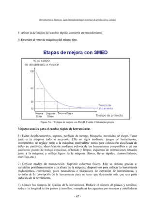 Herramientas y Técnicas Lean Manufacturing en sistemas de producción y calidad.
- 47 -
8. Afinar la definición del cambio rápido, convertir en procedimiento.
9. Extender al resto de máquinas del mismo tipo.
Figura No. 18 Etapas de mejora con SMED. Fuente: Elaboración propia.
Mejoras usuales para el cambio rápido de herramientas
1) Evitar desplazamientos, esperas, pérdidas de tiempo, búsqueda, necesidad de elegir. Tener
junto a la máquina todo lo necesario. Ello se logra mediante: juegos de herramientas,
instrumentos de reglaje junto a la máquina; materializar zonas para colocación clasificada de
útiles en casilleros; identificación mediante colores de las herramientas compatibles y de sus
casilleros; puesto de trabajo espacioso, ordenado y limpio; esquemas de instrucciones situados
junto a la máquina; y utillaje ligero de la máquina (llaves, llaves rápidas, destornilladores,
martillos, etc.).
2) Dedicar medios de manutención. Suprimir esfuerzos físicos. Ello se obtiene gracias a:
carretillas portaherramientas a la altura de la máquina; dispositivos para colocar la herramienta
(rodamientos, correderas); gatos neumáticos o hidráulicos de elevación de herramientas; y
revisión de la concepción de la herramienta para no tener que desmontar más que una parte
reducida de la herramienta.
3) Reducir los tiempos de fijación de la herramienta. Reducir el número de pernos y tornillos;
reducir la longitud de los pernos y tornillos; reemplazar los agujeros por muescas y entalladuras
 