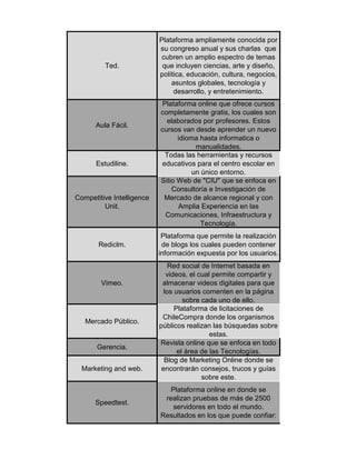 Ted.
Plataforma ampliamente conocida por
su congreso anual y sus charlas que
cubren un amplio espectro de temas
que incluyen ciencias, arte y diseño,
política, educación, cultura, negocios,
asuntos globales, tecnología y
desarrollo, y entretenimiento.
Aula Fácil.
Plataforma online que ofrece cursos
completamente gratis, los cuales son
elaborados por profesores. Estos
cursos van desde aprender un nuevo
idioma hasta informatica o
manualidades.
Estudiline.
Todas las herramientas y recursos
educativos para el centro escolar en
un único entorno.
Competitive Intelligence
Unit.
Sitio Web de "CIU" que se enfoca en
Consultoría e Investigación de
Mercado de alcance regional y con
Amplia Experiencia en las
Comunicaciones, Infraestructura y
Tecnología.
Rediclm.
Plataforma que permite la realización
de blogs los cuales pueden contener
información expuesta por los usuarios.
Vimeo.
Red social de Internet basada en
videos, el cual permite compartir y
almacenar videos digitales para que
los usuarios comenten en la página
sobre cada uno de ello.
Mercado Público.
Plataforma de licitaciones de
ChileCompra donde los organismos
públicos realizan las búsquedas sobre
estas.
Gerencia.
Revista online que se enfoca en todo
el área de las Tecnologías.
Marketing and web.
Blog de Marketing Online donde se
encontrarán consejos, trucos y guías
sobre este.
Speedtest.
Plataforma online en donde se
realizan pruebas de más de 2500
servidores en todo el mundo.
Resultados en los que puede confiar:
 