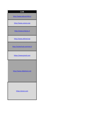 Link
http://www.educarchile.cl
http://www.unesco.org
http://www.enlaces.cl
http://www.alfared.org
http://aulavirtual.ucentral.cl
https://www.gmail.com
http://www.slideshare.net
https://prezi.com
 