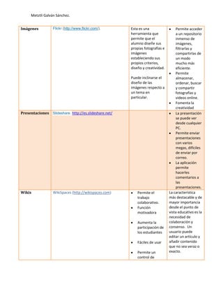 Metztli Galván Sánchez.
Imágenes

Flickr (http://www.flickr.com/),

Esta es una
herramienta que
permite que el
alumno diseñe sus
propias fotografías e
imágenes
estableciendo sus
propios criterios,
diseño y creatividad.
Puede inclinarse el
diseño de las
imágenes respecto a
un tema en
particular.

Presentaciones Slideshare. http://es.slideshare.net/

Wikis

WikiSpaces (http://wikispaces.com)

Permite el
trabajo
colaborativo.
Función
motivadora
Aumenta la
participación de
los estudiantes
Fáciles de usar
Permite un
control de

Permite acceder
a un repositorio
inmenso de
imágenes,
filtrarlas y
compartirlas de
un modo
mucho más
eficiente.
Permite
almacenar,
ordenar, buscar
y compartir
fotografías y
videos online.
Fomenta la
creatividad
La presentación
se puede ver
desde cualquier
PC.
Permite enviar
presentaciones
con varios
megas, difíciles
de enviar por
correo.
La aplicación
permite
hacerles
comentarios a
las
presentaciones.
La característica
más destacable y de
mayor importancia
desde el punto de
vista educativo es la
necesidad de
colaboración y
consenso. Un
usuario puede
editar un artículo y
añadir contenido
que no sea veraz o
exacto.

 