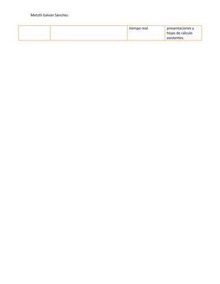 Metztli Galván Sánchez.
tiempo real.

presentaciones y
hojas de cálculo
existentes.

 