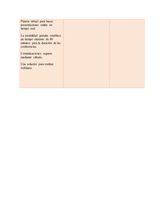 Pizarra virtual para hacer
presentaciones online en
tiempo real.
La modalidad gratuita establece
un tiempo máximo de 40
minutos para la duración de las
conferencias.
Comunicaciones seguras
mediante cifrado.
Una solución para realizar
webinars.