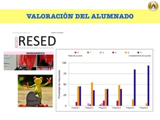 VALORACIÓN DEL ALUMNADO
 