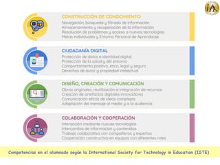 Competencias en el alumnado según la International Society for Technology in Education (ISTE)
 