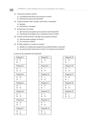 UNIDAD II • Bases fisiológicas de los procesos psicológicos de la conducta
124
15. Cuando se te pide tu opinión:
a) ¿Inmediatamente dices lo que tienes en mente?
b) ¿Piensas las cosas antes de hablar?
16. ¿Cuándo piensas mejor: sentado, caminando o recostado?
a) Sentado.
b) Caminando o recostado.
17. Cuando lees una revista:
a) ¿Brincas hacia las partes que te parecen más interesantes?
b) ¿Comienzas en la página uno y comienzas a leer en orden?
18. Cuando vas de compras y ves algo que te gustaría comprar:
a) ¿Ahorras hasta conseguir el dinero?
b) ¿Lo compras a crédito?
19. Si estás colgando un cuadro en la pared:
a) ¿Mides con cuidado para asegurarte que queda derecho y centrado?
b) ¿Lo pones donde crees que se ve bien y lo mueves si es necesario?
La clave de las respuestas es la siguiente:
Pregunta 1
a) D
b) I
Pregunta 2
a) I
b) D
Pregunta 3
a) D
b) I
Pregunta 4
a) I
b) D
Pregunta 5
a) I
b) D
Pregunta 6
a) D
b) I
Pregunta 7
a) I
b) D
Pregunta 8
a) D
b) I
Pregunta 9
a) I
b) D
Pregunta 10
a) I
b) D
Pregunta 11
a) D
b) I
Pregunta 12
a) I
b) D
Pregunta 13
a) I
b) D
Pregunta 14
a) I
b) D
Pregunta 15
a) D
b) I
Pregunta 16
a) I
b) D
Pregunta 17
a) D
b) I
Pregunta 18
a) I
b) D
Pregunta 19
a) I
b) D
 