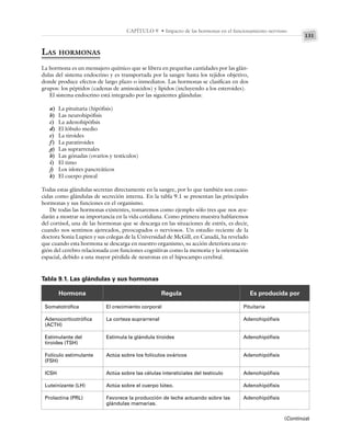 131
CAPÍTULO 9 • Impacto de las hormonas en el funcionamiento nervioso
LAS HORMONAS
La hormona es un mensajero químico que se libera en pequeñas cantidades por las glán-
dulas del sistema endocrino y es transportada por la sangre hasta los tejidos objetivo,
donde produce efectos de largo plazo o inmediatos. Las hormonas se clasifican en dos
grupos: los péptidos (cadenas de aminoácidos) y lípidos (incluyendo a los esteroides).
El sistema endocrino está integrado por las siguientes glándulas:
a) La pituitaria (hipófisis)
b) Las neurohipófisis
c) La adenohipófisis
d) El lóbulo medio
e) La tiroides
f) La paratiroides
g) Las suprarrenales
h) Las gónadas (ovarios y testículos)
i) El timo
j) Los islotes pancreáticos
k) El cuerpo pineal
Todas estas glándulas secretan directamente en la sangre, por lo que también son cono-
cidas como glándulas de secreción interna. En la tabla 9.1 se presentan las principales
hormonas y sus funciones en el organismo.
De todas las hormonas existentes, tomaremos como ejemplo sólo tres que nos ayu-
darán a mostrar su importancia en la vida cotidiana. Como primera muestra hablaremos
del cortisol, una de las hormonas que se descarga en las situaciones de estrés, es decir,
cuando nos sentimos ajetreados, preocupados o nerviosos. Un estudio reciente de la
doctora Sonia Lupien y sus colegas de la Universidad de McGill, en Canadá, ha revelado
que cuando esta hormona se descarga en nuestro organismo, su acción deteriora una re-
gión del cerebro relacionada con funciones cognitivas como la memoria y la orientación
espacial, debido a una mayor pérdida de neuronas en el hipocampo cerebral.
Tabla 9.1. Las glándulas y sus hormonas
Hormona Regula Es producida por
Somatotrófica
Adenocorticotrófica
(ACTH)
Estimulante del
tiroides (TSH)
Folículo estimulante
(FSH)
ICSH
Luteinizante (LH)
Prolactina (PRL)
(Continúa)
El crecimiento corporal
La corteza suprarrenal
Estimula la glándula tiroides
Actúa sobre los folículos ováricos
Actúa sobre las células intersticiales del testículo
Actúa sobre el cuerpo lúteo.
Favorece la producción de leche actuando sobre las
glándulas mamarias.
Pituitaria
Adenohipófisis
Adenohipófisis
Adenohipófisis
Adenohipófisis
Adenohipófisis
Adenohipófisis
 