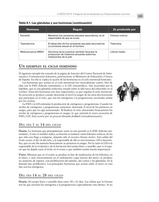 133
CAPÍTULO 9 • Impacto de las hormonas en el funcionamiento nervioso
Tabla 9.1. Las glándulas y sus hormonas (continuación)
Hormona Regula Es producida por
Estradiol
Testosterona
Melanotropina (MSH)
Mantener los caracteres sexuales secundarios, es el
responsable de que se ovule.
El desarrollo de los caracteres sexuales secundarios.
La conducta sexual en el hombre.
Hormona de la juventud, también favorece la
producción de melanina actuando sobre los
melanocitos de la piel.
Folículo ovárico
Testículos
Lóbulo medio
UN EJEMPLO: EL CICLO FEMENINO
El siguiente ejemplo fue tomado de la página de Internet del Centro Nacional de Infor-
mación y Comunicación Educativa, perteneciente al Ministerio de Educación y Ciencia
de España. En ella se explica la acción de las hormonas en el ciclo menstrual femenino.
Las hormonas que actúan en el ciclo menstrual son esencialmente cuatro. Dos de
ellas son la FSH (folículo estimulante) y la LH (luteotrófica). Son secretadas por la
hipófisis, que es una glándula endocrina situada sobre la silla turca del esfenoides en el
cerebro. Estas dos hormonas son muy importantes, ya que regulan el ciclo menstrual.
Su secreción se produce cuando desciende el nivel en sangre de las otras dos hormonas
que participan en el ciclo, que son los estrógenos y la progesterona, secretadas ambas
por los ovarios.
La FSH y la LH estimulan la producción de estrógenos y progesterona. Cuando los
niveles de estrógenos y progesterona aumentan, desciende el nivel de los primeros en
sangre, para que no siga aumentando. Al finalizar el ciclo, descienden bruscamente los
niveles de estrógenos y progesterona en sangre, lo que estimula la nueva secreción de
FSH y LH. Esto ocurre por un proceso llamado feedback (retroalimentación).
DEL DÍA 1 AL 14 DEL CICLO
Ovario. La hormona que principalmente actúa en este periodo es la FSH (folículo esti-
mulante). Como el nombre indica, su función es madurar varios folículos ováricos, de los
que sólo uno llega a romperse, dejando salir el ovocito (futuro óvulo). Esta salida del
óvulo ocurre el día 14 del ciclo, y la responsable de ello es otra hormona: LH o luteotró-
fica, que en este día aumenta bruscamente su presencia en sangre. Por lo tanto la LH es la
responsable de la ovulación y de la formación del cuerpo lúteo o amarillo, que es el espa-
cio que ha dejado vacío el óvulo en el ovario y que también tendrá mucha importancia.
Útero. Mientras que en el ovario se produce la fase de maduración de los folículos, en
el útero, y más concretamente en el endometrio (capa interna del útero) se produce
un aumento de espesor, con proliferación del epitelio, del corion y las glándulas. Es la
llamada fase proliferativa. Las principales hormonas que actúan sobre el útero en esta
fase son los estrógenos.
DEL DÍA 14 AL 28 DEL CICLO
Ovario. El cuerpo lúteo o amarillo dura entre 10 y 11 días. Las células que lo forman
son las que secretan los estrógenos y la progesterona (especialmente esta última). Si no
 