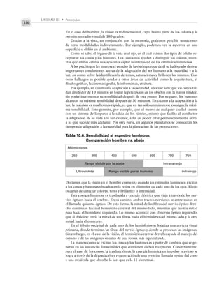 UNIDAD III • Percepción
150
En el caso del hombre, la visión es tridimensional, capta buena parte de los colores y le
permite un radio visual de 180 grados.
Gracias a la vista, en conjunción con la memoria, podemos percibir sensaciones
de otras modalidades indirectamente. Por ejemplo, podemos ver la aspereza en una
superficie o el frío en el ambiente.
Como se sabe, el órgano de la vista es el ojo, en el cual existen dos tipos de células re-
ceptoras: los conos y los bastones. Los conos nos ayudan a distinguir los colores, mien-
tras que ambas células nos ayudan a captar la intensidad de los estímulos luminosos.
A los psicólogos les interesa el estudio de la visión porque de él se ha logrado derivar
importantes conclusiones acerca de la adaptación del ser humano a la oscuridad y a la
luz, así como sobre la identificación de tonos, saturaciones y brillo en los mismos. Con
estos hallazgos es posible ayudar a otras áreas de actividad como la arquitectura, el
diseño gráfico, la cinematografía, la informática, etcétera.
Por ejemplo, en cuanto a la adaptación a la oscuridad, ahora se sabe que los conos tar-
dan alrededor de 10 minutos en lograr la percepción de los objetos con la mayor nitidez,
sin poder incrementar su sensibilidad después de este punto. Por su parte, los bastones
alcanzan su máxima sensibilidad después de 30 minutos. En cuanto a la adaptación a la
luz, la reacción es mucho más rápida, ya que en tan sólo un minuto se consigue la máxi-
ma sensibilidad. Esto permite, por ejemplo, que el metro de cualquier ciudad cuente
con un sistema de lámparas a la salida de los túneles, mismo que facilita al conductor
la adaptación de su vista a la luz exterior, a fin de poder estar permanentemente alerta
a lo que sucede más adelante. Por otra parte, en algunos planetarios se consideran los
tiempos de adaptación a la oscuridad para la planeación de las proyecciones.
Decíamos que la visión en el hombre comienza cuando los estímulos luminosos excitan
a los conos y bastones ubicados en la retina en el interior de cada uno de los ojos. El ojo
es capaz de detectar colores, tono y brillantez o intensidad.
Esta energía luminosa es trasducida a energía eléctrica que viaja a través de los ner-
vios ópticos hacia el cerebro. En su camino, ambos tractos nerviosos se entrecruzan en
el llamado quiasma óptico. De esta forma, la mitad de las fibras del nervio óptico dere-
cho continúan hacia el hemisferio cerebral del mismo lado, mientras que la otra mitad
pasa hacia el hemisferio izquierdo. Lo mismo acontece con el nervio óptico izquierdo,
que al dividirse envía la mitad de sus fibras hacia el hemisferio del mismo lado y la otra
mitad hacia el contrario.
En el lóbulo occipital de cada uno de los hemisferios se localiza una corteza visual
primaria, donde terminan las fibras del nervio óptico y donde se procesan las imágenes.
Sin embargo, en el caso de la visión, el hemisferio cerebral derecho ayuda al manejo del
espacio y de las imágenes visuales de una forma más especializada.
La manera como se excitan los conos y los bastones es a partir de cambios que se ge-
neran en las sustancias fotosensibles que contienen dichos receptores. Concretamente,
para el caso de los conos, la trasducción de la energía lumínica en impulso nervioso se
logra a través de la degradación y regeneración de una proteína llamada opsina del cono
y una molécula que absorbe la luz, que es la 11-cis retinal.
Milimicrones
250 300 400 500 600 700 750
Rango visible por la abeja Infranaranja
Ultravioleta Rango visible por el humano Infrarrojo
Tabla 10.6. Sensibilidad al espectro luminoso.
Comparación hombre vs. abeja
 