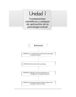Unidad
nidad I
I
Fundamentos
científicos y campos
de aplicación de la
psicología actual
CAPÍTULO 1. Los fundamentos científicos de la psicología:
su objeto de estudio
CONTENIDO
CAPÍTULO 2. Breve historia de la psicología
CAPÍTULO 3. Métodos y técnicas empleados en la
investigación y el trabajo profesional
CAPÍTULO 4. Principales áreas de trabajo profesional del
psicólogo en América Latina
 