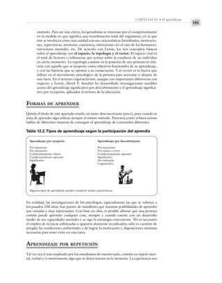 185
CAPÍTULO 12 • El aprendizaje
estímulo. Para ser más claros, los gestaltistas se interesan por el comportamiento
en la medida en que significa una manifestación total del organismo, en la que
éste se involucra como una unidad con sus características hereditarias, motivacio-
nes, expectativas, memoria, conciencia, intenciones (en el caso de los humanos),
estructuras mentales, etc. De acuerdo con Lewin, los tres conceptos básicos
sobre el aprendizaje son el espacio, la topología y el vector. El espacio vital es
el total de factores o influencias que actúan sobre la conducta de un individuo
en cierto momento. La topología consiste en la posición de una persona en rela-
ción con aquello que se propone como objetivos funcionales de su aprendizaje,
y con las barreras que se oponen a su consecución. Y el vector es la fuerza que
influye en el movimiento psicológico de la persona para acercarse o alejarse de
una meta. En el terreno cognoscitivista, aunque con importantes diferencias con
respecto a Lewin, David P. Ausubel ha desarrollado investigaciones notables
acerca del aprendizaje significativo por descubrimiento y el aprendizaje significa-
tivo por recepción, aplicados al terreno de la educación.
FORMAS DE APRENDER
Quizás el título de este apartado resulte un tanto desconcertante para ti, pues cuando se
trata de aprender algo utilizas siempre el mismo método. Pareciera como si fuera ocioso
hablar de diferentes maneras de conseguir el aprendizaje de contenidos diferentes.
Aprendizajes por recepción Aprendizajes por descubrimiento
Por repetición Por asociación
Por asociación Por ensayo y error
Condicionamiento clásico Condicionamiento operante
Condicionamiento operante Significativo
Significativo Por imitación
Cognoscitivo
Algunos tipos de aprendizaje pueden compartir ambas características
Tabla 12.2.Tipos de aprendizaje según la participación del aprendiz
En realidad, las investigaciones de los psicólogos, especialmente las que se refieren a
los pasados 150 años, han puesto de manifiesto que nuestras posibilidades de aprender
son variadas y muy interesantes. Con base en ellas, es posible afirmar que una persona
común puede aprender cualquier cosa, siempre y cuando cuente con un desarrollo
medio de sus capacidades mentales y se siga la estrategia conveniente. No es necesario
el empleo de técnicas sofisticadas o aparatos altamente tecnificados; sólo es cuestión de
arreglar las condiciones ambientales y de lograr la motivación y disposiciones mínimas
necesarias para tener éxito en esta tarea.
APRENDIZAJE POR REPETICIÓN
Tal vez sea el más empleado por los estudiantes de nuestro país; consiste en repetir men-
tal, verbal y/o motrizmente algo que se desea retener en la memoria. La experiencia nos
 