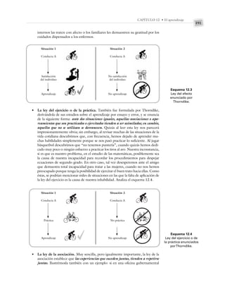 191
CAPÍTULO 12 • El aprendizaje
internos las traten con afecto o los familiares les demuestren su gratitud por los
cuidados dispensados a los enfermos.
Esquema 12.3
Ley del efecto
enunciado por
Thorndike.
Esquema 12.4
Ley del ejercicio o de
la práctica enunciados
porThorndike.
Situación 1
Conducta A
Satisfacción
del individuo
Aprendizaje
Situación 2
Conducta A
No satisfacción
del individuo
No aprendizaje
• La ley del ejercicio o de la práctica. También fue formulada por Thorndike,
derivándola de sus estudios sobre el aprendizaje por ensayo y error, y se enuncia
de la siguiente forma: ante dos situaciones iguales, aquellas asociaciones o apa-
reamientos que son practicados o ejercitados tienden a ser asimilados; en cambio,
aquellos que no se utilizan se desvanecen. Quizás al leer esta ley nos parecerá
impresionantemente obvia; sin embargo, al revisar muchas de las situaciones de la
vida cotidiana descubrimos que, con frecuencia, hemos dejado de aprender mu-
chas habilidades simplemente porque se nos pasó practicar lo suficiente. Al jugar
básquetbol descubrimos que “no tenemos puntería”, cuando quizás hemos dedi-
cado muy poco o ningún esfuerzo a practicar los tiros al aro. Nuestra inconstancia,
si es que es nuestro problema, en el estudio de las matemáticas, posiblemente sea
la causa de nuestra incapacidad para recordar los procedimientos para despejar
ecuaciones de segundo grado. En otro caso, tal vez desesperemos ante el amigo
que demuestra total incapacidad para tratar a las mujeres, cuando no nos hemos
preocupado porque tenga la posibilidad de ejercitar el buen trato hacia ellas. Como
éstas, se podrían mencionar miles de situaciones en las que la falta de aplicación de
la ley del ejercicio es la causa de nuestra inhabilidad. Analiza el esquema 12.4.
Situación 1
Conducta A
Práctica
Aprendizaje
Situación 2
Conducta A
No práctica
No aprendizaje
• La ley de la asociación. Muy sencilla, pero igualmente importante, la ley de la
asociación establece que las experiencias que suceden juntas, tienden a repetirse
juntas. Ilustrémosla también con un ejemplo: si en una oficina gubernamental
 