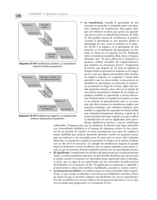 UNIDAD IV • Aprendizaje y memoria
198
• La transferencia. Cuando el aprendizaje de una
situación en particular es trasladado sobre otra situa-
ción, hablamos de transferencia. Esto quiere decir
que nos referimos al efecto que genera un aprendi-
zaje previo sobre un aprendizaje posterior. Se habla
de dos posibles formas de transferencia, la positiva
(cuando el aprendizaje en una situación facilita el
aprendizaje en otra, como se muestra en el esque-
ma 12.18) y la negativa (si el aprendizaje de una
situación va en detrimento del aprendizaje en otra,
como se ilustra en el esquema 12.19). Hablando
sobre la transferencia positiva, Blair, Jones y Simpson
afirmaban que: “la meta última de la enseñanza es
producir cambios deseables del comportamiento,
que perduren en situaciones nuevas”. Imaginemos
al tornero que después de 12 años ha logrado la
máxima destreza operando su máquina en la compa-
ñía X, y que por alguna circunstancia debe cambiar
de empleo e ingresar a la compañía Y, donde debe
aprender a usar un torno similar; si esta persona no
transfiriera su aprendizaje, en vano sería su experien-
cia acumulada a lo largo de 12 años. ¿Qué caso ten-
dría prepararte durante cinco años en el estudio de
una carrera universitaria si después de ese tiempo no
pudieras transferir tu aprendizaje a nuevas situacio-
nes? Evidentemente, la transferencia positiva se basa
en un proceso de generalización, pero es un poco
más que dicho proceso; la transferencia implica una
respuesta semejante ante estímulos similares, pero
también la capacidad de responder en forma similar
ante estímulos formalmente distintos, a partir de la
reestructuración del mapa cognitivo; lo que conlleva
la identificación de nuevos significados entre apren-
dizajes significativos previos y nuevas condiciones
Esquema 12.18Transferencia positiva. La experiencia
anterior facilita la posterior.
Situación 1
Aprendizaje 1
Aprender
inglés
F
a
c
i
l
i
t
a
l
a
a
d
q
u
i
s
i
c
i
ó
n
d
e
.
.
.
Situación 2
Aprendizaje 2
Aprender
alemán
Esquema 12.19Transferencia negativa. La experiencia
anterior obstaculiza la posterior.
Situación 1
Aprendizaje 1
Aprender a calcular con
calculadora electrónica
O
b
s
t
a
c
u
l
i
z
a
l
a
a
d
q
u
i
s
i
c
i
ó
n
d
e
.
.
.
Situación 2
Aprendizaje 2
Aprender a calcular
mentalmente
ambientales. Pongamos por caso al estudiante de derecho que logra desarrollar
una extraordinaria habilidad en el manejo de respuestas escritas en los exáme-
nes de las materias de estudio; en otras circunstancias será capaz de emplear la
misma habilidad para redactar demandas laborales, escribir un pequeño cuento
para sus sobrinos y una encendida carta de amor para su novia. Ante estímulos
diferentes, la transferencia positiva le permitirá el empleo de la misma conducta
con un alto nivel de ejecución. Un ejemplo de transferencia negativa lo puedes
observar fácilmente si tratas de dibujar ante un espejo usándolo como apoyo vi-
sual, ya que la inversión derecha–izquierda chocará con tus aprendizajes previos.
• El significado. Completando los estudios del aprendizaje por condicionamiento
clásico o condicionamiento operante, ha sido factible identificar que este proceso
se facilita cuando el material a ser aprendido posee significado para el aprendiz,
es decir, que es capaz de ser relacionado con los contenidos mentales previos
del individuo (ve el esquema 12.20). El significado no solamente es aplicable a
conocimientos o ideas, sino también a habilidades, actitudes e, incluso, valores.
• La formación de hábitos. Los hábitos tienen un efecto favorable sobre el apren-
dizaje, ya que ayudan al individuo a estructurar sus habilidades mentales y físicas
de forma tal que le permiten adquirir más fácilmente los nuevos aprendizajes.
Por ello, los hábitos son en sí un objetivo de los procesos educativos, a la vez que
son un medio para propiciarlos (ve el esquema 12.21).
 