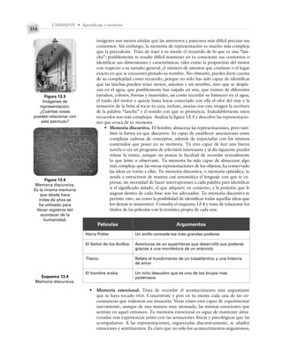 UNIDAD IV • Aprendizaje y memoria
214
imágenes son menos nítidas que las anteriores y pareciera más difícil precisar sus
contornos. Sin embargo, la memoria de representación es mucho más compleja
que la precedente. Trata de traer a tu mente el recuerdo de lo que es una “lan-
cha”; posiblemente te resulte difícil mantener en tu consciente sus contornos o
identificar sus dimensiones y características, tales como la proporción del motor
con respecto a su tamaño general, el número de asientos que contiene o el lugar
exacto en que se encuentra pintado su nombre. No obstante, puedes darte cuenta
de su complejidad como recuerdo, porque no sólo has sido capaz de identificar
que las lanchas pueden tener motor, asientos y un nombre, sino que se despla-
zan en el agua, que posiblemente has viajado en una, que existen de diferentes
tamaños, colores, formas y materiales, así como recordar su balanceo en el agua,
el ruido del motor y quizás hasta hayas conectado con ella el olor del mar y la
sensación de la brisa al tocar tu cara; incluso, asocias con esta imagen la escritura
de la palabra “lancha” y el sonido con que se pronuncia. Indudablemente estos
recuerdos son más complejos. Analiza la figura 13.3 y descubre las representacio-
nes que evoca de tu memoria.
• Memoria discursiva. El hombre almacena las representaciones, pero tam-
bién la forma en que discurren. Es capaz de establecer asociaciones entre
complejas cadenas de conceptos, además de enjuiciarlas con los mismos
contenidos que posee en su memoria. Tú eres capaz de leer una buena
novela o ver un programa de televisión interesante y al día siguiente puedes
relatar la trama, aunque no poseas la facultad de recordar textualmente
lo que leíste u observaste. Tu memoria ha sido capaz de almacenar algo
más complejo que las meras representaciones de los objetos, ha conservado
las ideas en torno a ellas. Tu memoria discursiva, o memoria episódica, te
ayuda a estructurar de manera casi automática el lenguaje con que te ex-
presas, sin necesidad de hacer interrupciones a cada palabra para identificar
si el significado aislado, el que adquiere en conjunto, y la posición que le
asignas dentro de cada frase son los adecuados. Tu memoria discursiva te
permite esto, así como la posibilidad de identificar todas aquellas ideas que
los demás te transmiten. Consulta el esquema 13.4 y trata de relacionar los
títulos de las películas con la temática propia de cada una.
Figura 13.3
Imágenes de
representación.
¿Cuántas cosas
puedes relacionar con
este estímulo?
Figura 13.4
Memoria discursiva.
Es la misma memoria
que desde hace
miles de años se
ha utilizado para
llevar registros del
acontecer de la
humanidad.
Películas Argumentos
Harry Potter
El Señor de los Anillos
Titanic
El hombre araña
Un anillo concede los más grandes poderes
Aventuras de un superhéroe que desarrolló sus poderes
gracias a una mordedura de un arácnido
Relata el hundimiento de un trasatlántico y una historia
de amor
Un niño descubre que es uno de los brujos más
poderosos
• Memoria emocional. Trata de recordar el acontecimiento más angustiante
que te haya tocado vivir. Concéntrate y pon en tu mente cada una de las cir-
cunstancias que rodearon esa situación. Verás cómo eres capaz de experimentar
nuevamente, aunque de una manera muy atenuada, las mismas emociones que
sentiste en aquel entonces. Tu memoria emocional es capaz de mantener alma-
cenadas esas experiencias junto con las sensaciones físicas y psicológicas que las
acompañaron. A las representaciones, organizadas discursivamente, se añaden
emociones y sentimientos. Es claro que no sólo los acontecimientos angustiosos,
Esquema 13.4
Memoria discursiva.
 