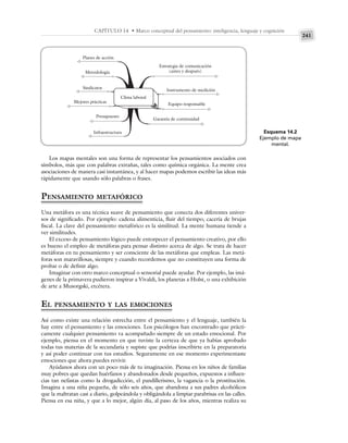 241
CAPÍTULO 14 • Marco conceptual del pensamiento: inteligencia, lenguaje y cognición
Los mapas mentales son una forma de representar los pensamientos asociados con
símbolos, más que con palabras extrañas, tales como química orgánica. La mente crea
asociaciones de manera casi instantánea, y al hacer mapas podemos escribir las ideas más
rápidamente que usando sólo palabras o frases.
PENSAMIENTO METAFÓRICO
Una metáfora es una técnica suave de pensamiento que conecta dos diferentes univer-
sos de significado. Por ejemplo: cadena alimenticia, fluir del tiempo, cacería de brujas
fiscal. La clave del pensamiento metafórico es la similitud. La mente humana tiende a
ver similitudes.
El exceso de pensamiento lógico puede entorpecer el pensamiento creativo, por ello
es bueno el empleo de metáforas para pensar distinto acerca de algo. Se trata de hacer
metáforas en tu pensamiento y ser consciente de las metáforas que empleas. Las metá-
foras son maravillosas, siempre y cuando recordemos que no constituyen una forma de
probar o de definir algo.
Imaginar con otro marco conceptual o sensorial puede ayudar. Por ejemplo, las imá-
genes de la primavera pudieron inspirar a Vivaldi, los planetas a Holst, o una exhibición
de arte a Musorgski, etcétera.
EL PENSAMIENTO Y LAS EMOCIONES
Así como existe una relación estrecha entre el pensamiento y el lenguaje, también la
hay entre el pensamiento y las emociones. Los psicólogos han encontrado que prácti-
camente cualquier pensamiento va acompañado siempre de un estado emocional. Por
ejemplo, piensa en el momento en que tuviste la certeza de que ya habías aprobado
todas tus materias de la secundaria y supiste que podrías inscribirte en la preparatoria
y así poder continuar con tus estudios. Seguramente en ese momento experimentaste
emociones que ahora puedes revivir.
Ayúdanos ahora con un poco más de tu imaginación. Piensa en los niños de familias
muy pobres que quedan huérfanos y abandonados desde pequeños, expuestos a influen-
cias tan nefastas como la drogadicción, el pandillerismo, la vagancia o la prostitución.
Imagina a una niña pequeña, de sólo seis años, que abandona a sus padres alcohólicos
que la maltratan casi a diario, golpeándola y obligándola a limpiar parabrisas en las calles.
Piensa en esa niña, y que a lo mejor, algún día, al paso de los años, mientras realiza su
Esquema 14.2
Ejemplo de mapa
mental.
Planes de acción
Metodología
Sindicatos
Mejores prácticas
Presupuesto
Infraestructura
Estrategia de comunicación
(antes y después)
Instrumento de medición
Equipo responsable
Garantía de continuidad
Clima laboral
 