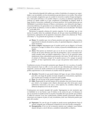 UNIDAD VI • Motivación y emoción
280
Esta valoración depende del análisis que realiza el individuo al comparar sus capaci-
dades y sus necesidades con las circunstancias que prevalecen en su medio. Para aclarar
con un ejemplo, imaginemos que un cazador se encuentra en pleno bosque persiguien-
do a unos patos silvestres; si el cazador observa a su presa a la distancia seguramente
realizará un rápido análisis en el que considerará la posibilidad de disparar desde el
lugar donde se encuentra, confiando en su buena puntería. Si el cazador piensa que sus
habilidades le permitirán alcanzar el blanco certeramente, esta valoración dará lugar a
emociones distintas a las generadas si en su evaluación percibe como imposible alcanzar
su presa desde esa distancia. A esto se refiere la columna con el encabezado “El objeto
es”, en la tabla 16.1.
Revisemos la segunda columna de nuestro esquema. Es de esperarse que en sus
juicios el cazador valore las cualidades del pato, de ahí que exista la posibilidad de que
experimente cualesquiera de las siguientes emociones; observa las columnas de “Emo-
ción básica” y “La posición de la persona vs. el objeto es”:
a) Deseo. Si considera que con su buena puntería será capaz de atinar a su presa,
seguramente la deseará, levantará su arma y le apuntará dispuesto a disparar en el
mejor momento.
b) Gozo o alegría. Supongamos que el cazador acertó con su disparo y se levanta
presuroso a recoger el cadáver de su víctima; al poseerla indudablemente sentirá
alegría.
c) Amor. Pero piensa un momento que en vez de ser un cazador se trata de un
amante de los patos silvestres que trata de protegerlos y que se encuentra reali-
zando estudios sobre sus hábitos migratorios; y que en vez de quererlos matar
simplemente desea adormilarlos para ponerles una marca. El solo hecho de ver
al animal a la distancia, aunque no se pueda acercar a él o aunque no pueda
poseerlo, le hace experimentar amor, ya que esta persona valora mucho a los
patos.
Cambiemos un poco el escenario; pensemos que después de ver a su presa, el cazador
voltea lentamente hacia su rifle y se da cuenta de que distraídamente colocó su pie
izquierdo a menos de medio centímetro de una trampa para osos. Las emociones que
podría experimentar en este momento el cazador serían las siguientes:
d) Aversión. Pensando en que puede alejarse del lugar, sin que existan obstáculos
para ello y sin riesgo de quedar con el pie atrapado en el mecanismo, experimen-
tará aversión por la trampa y la evitará lo antes posible.
e) Pena. En caso de que su pie quede atrapado en el mecanismo.
f) Odio. Regresando al caso del amante de los animales, éste será el juicio de quien
por valorar a las trampas como objetos aberrantes que sólo sirven para causar
sufrimiento innecesario a los osos y otras especies, las considera objetos que
debieran desaparecer de la faz de la tierra.
Continuemos con nuestro ejemplo del cazador. Supongamos en este momento que
su habilidad no es tan buena y que él mismo se da cuenta de que a la distancia en
que se encuentra no podrá acertar en su presa. Se podría decir que percibe que el objeto
es difícil de alcanzar. Con esta condicionante también pueden presentarse diferentes
emociones con respecto al pato, el cual, recordemos, tiene una valoración positiva por
parte del cazador:
g) Esperanza. En caso de que el cazador se pueda acercar gradualmente hacia el
animal, juzgando que al disminuir la distancia le será más sencillo conseguirlo.
h) Desesperación. Si en vez de la situación anterior, por cualquier causa debiera
alejarse del pato y esto lo llevara a considerar inalcanzable su objetivo.
 