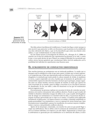 UNIDAD VI • Motivación y emoción
298
Nos falta aclarar el problema de la indiferencia. Cuando ésta llega a existir (porque es
más rara de lo que parecería) se debe con frecuencia a que la persona no ha establecido
una clara valoración del objeto, a que no ha descubierto que existe una relación entre
ambos, o a que verdaderamente no existe tal relación.
En este mismo terreno, la investigación de Johnson, W., y Krueger, R. F. (2006) en
relación con el nivel de satisfacción que experimentan las personas en su vida, y contra
lo que a veces suele decirse de que el dinero no compra la felicidad, ha encontrado que
existen ciertos factores genéticos que correlacionan dicho nivel de satisfacción con la
posibilidad del individuo de experimentar unas finanzas sanas.
EL SURGIMIENTO DE CONFLICTOS EMOCIONALES
Para muchas personas sus sentimientos son un intrincado problema. La madre que se
desespera ante la rebeldía de su hijo al que tanto quiere; el padre que se siente impoten-
te al comprobar que el hijo que representaba todas sus ilusiones se ha convertido en un
drogadicto; la muchacha que siente perder la cabeza tratando de olvidar al amadísimo
ex novio, a quien sorprendió con otra; el policía que al momento de aprehender a un
criminal debe respetar los derechos humanos y las leyes que lo protegen, aunque segun-
dos antes ese mismo hombre estuviera tratando de matarlo; la mujer que soporta los
celos irracionales de su marido, quien la obliga a encerrarse en su casa bajo la amenaza
de abandonarla. En fin, son miles y miles las situaciones en las que los sentimientos
parecen jugarnos sucio.
Frecuentemente las personas explotan sin encontrar la forma de controlar sus senti-
mientos o de resolver exitosamente tales conflictos afectivos. Puede ser que la madre del
rebelde lo abandone sintiéndose incapaz de influir en él, o que el padre del drogadicto
trate de ahogar sus sentimientos en el alcohol todos los días, o la jovencita decida en-
tregarse al primer aprovechado que se tope en su camino, o el policía actúe golpeando
brutalmente al delincuente, o la esposa renuncie a su trabajo y amistades aniquilando su
propia personalidad. Los sentimientos a veces se expresan de ciertas formas que, lejos
de proporcionar tranquilidad a quienes los manifiestan, les acarrean mayores complica-
ciones y nuevos y más profundos conflictos afectivos.
Aparte de las situaciones comentadas, son muchos los casos en que puede llegar a
surgir una ambivalencia. Ésta se define como la existencia de sentimientos contradicto-
rios en el mismo individuo con respecto a un solo objeto. Seguramente ya intuyes que
la ambivalencia es generada por una indefinición en la valoración del objeto; es decir
La persona
posee el
objeto
pero lucha
contra él
y también lo
percibe como
malo
La emoción resultante es CORAJE
Esquema 17.11
Mecanismos de
generación de las
emociones: el coraje.
 