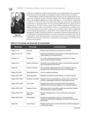 UNIDAD I • Fundamentos científicos y campos de aplicación de la psicología actual
20
conducta y así lograr las modificaciones deseadas en el comportamiento de las personas,
de tal manera que el psicólogo neoconductista estudia exclusivamente la conducta.
El psicoanálisis, creado por Sigmund Freud, sostiene que en la mente humana con-
viven el yo, el superyó y el ello. Las normas sociales, tales como la legislación de un país,
la ética, los principios religiosos, los valores culturales, etc., en su conjunto, constituyen
el superyó, el cual actúa como una especie de policía que cuida que la conducta de
las personas se mantenga dentro de los cánones establecidos por el grupo social al
que pertenecen. El ello se forma a partir de los impulsos instintivos del hombre, que
podrían resumirse en dos: uno amoroso o erótico, y otro destructivo o tanático. El yo
es el tercer elemento de la mente, mismo que se mantiene más o menos equilibrado
como resultado de las presiones —de la lucha— de los impulsos del ello, el superyó y el
principio de realidad. Freud fue el primero en postular la existencia del inconsciente, en
el cual habitan los impulsos instintivos, así como los traumas no resueltos de la vida de
los individuos. Entre el inconsciente y el consciente existe un área de penumbra que él
denominó preconsciente. Para Freud, el propósito de la psicología es el estudio de los
procesos inconscientes.
Tabla 2.2. Cronología del desarrollo de la psicología
Momento Personaje Acontecimiento
Siglo V a. C.
Siglos V y IV a. C.
Siglo IV a. C.
Siglos IV y V
Siglo XIII
Siglos XV y XVI
Siglos XVI y XVII
Siglos XVII y XVIII
Siglos XVII y XVIII
Siglos XVIII y XIX
Siglos XVIII y XIX
Siglos XVIII y XIX
Siglo XIX
Sócrates
Platón
Aristóteles
Agustín de Hipona
Tomás de Aquino
Felipe Melanchton
René Descartes
Christian von Wolff
John Locke
Augusto Comte
Franz Anton
Mesmer
Ernest Weber
Jean Charcot
Enseña a sus discípulos a conocerse a sí mismos
Enseña la preexistencia de las ideas y analiza algunos temas
relacionados con los sentimientos
En su libro De anima resume la concepción de su época
acerca de las facultades del alma
Al escribir Las confesiones, revela un conocimiento profundo
de la intimidad del ser humano
Con sus obras, especialmente La suma teológica, hace un
planteamiento cristianizado del alma y sus facultades
Acuña la palabra psicología
Establece la dicotomía mente (alma) vs. cuerpo (materia)
Emplea el término psicología por primera vez en el título de
su libro La psicología empírica y la psicología racional
Establece que nuestra concepción del mundo depende
exclusivamente de lo que captamos con nuestros sentidos
Define que sólo es conocible aquello que puede ser captado
directamente por nuestros sentidos
Realiza investigaciones en torno al llamado magnetismo
animal
Creador de la psicofísica, junto con Gustav Fechner,
desarrolla importantes investigaciones sobre los fenómenos
sensoriales
Realiza estudios acerca de los fenómenos hipnóticos llegando
a diferenciar etapas
Figura 2.5
Sigmund Freud
(Continúa)
 