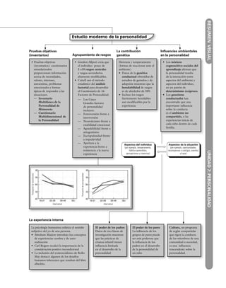 Herrera - Introduccion A La Psicologia.pdf